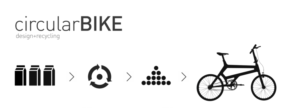 Circular Bike